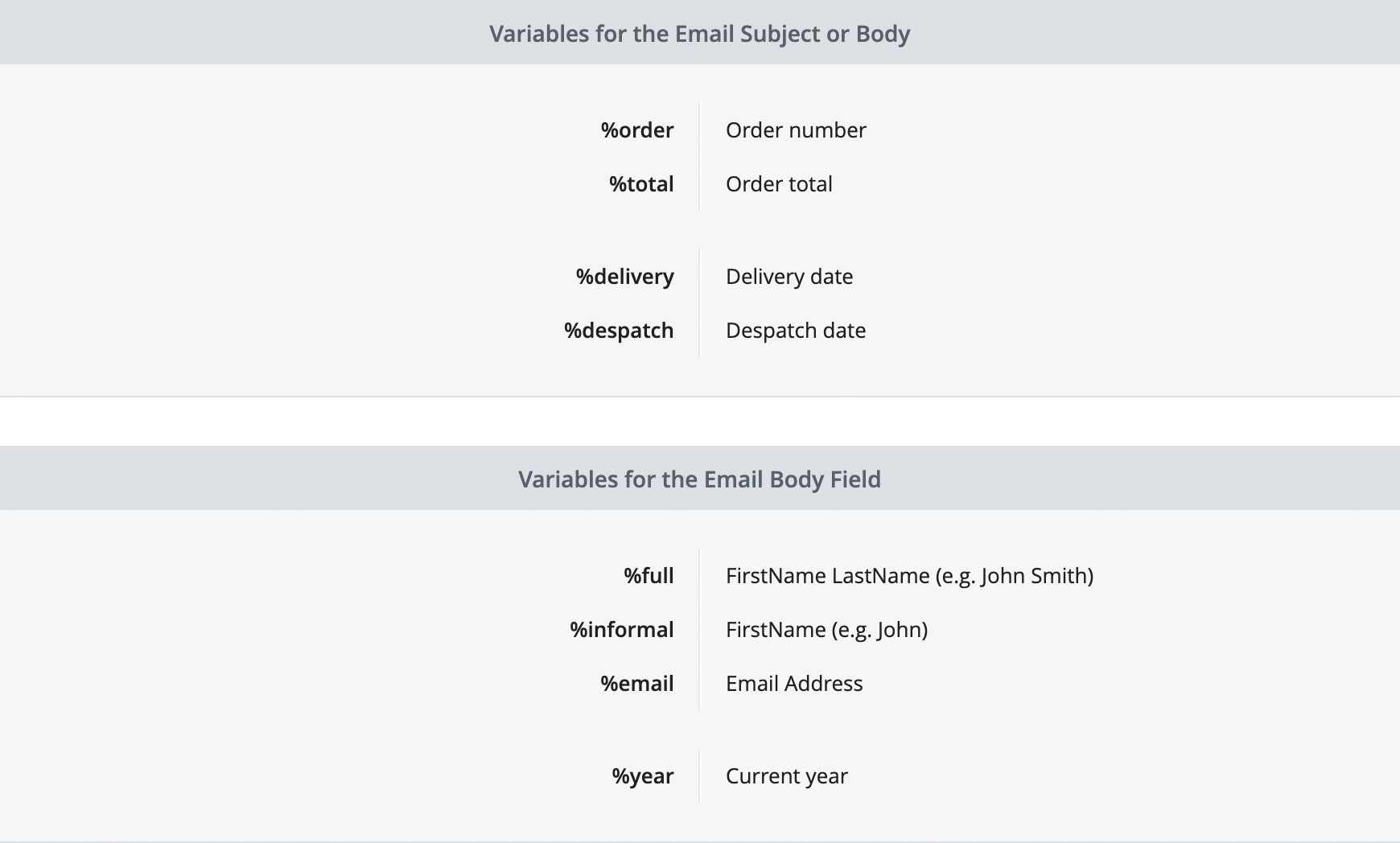 Variables to be used in the custom email subject and content